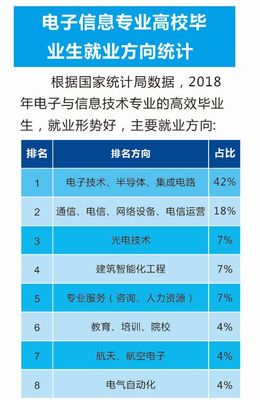 特色专业锻造你的梦想|专业选得好,学习没烦恼,来大邑职高,你也能从小白变技术控
